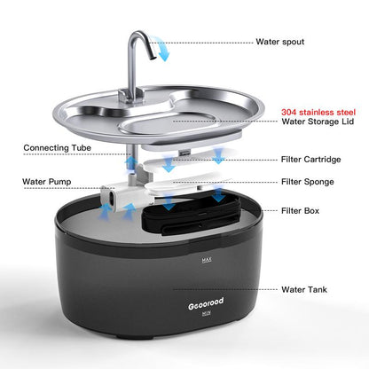 Today'S Deals - Geoorood Cat Water Fountain - 304 Stainless Steel, 3.2L/0.85Gallon/108.2Oz, Dual-Mode, LED Alert, 20Db Quiet, Bpa-Free ABS, Pet-Friendly, Dishwasher-Safe #Tiktokshoplabordaysale #Fallfreshness
